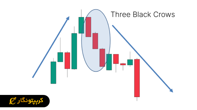 الگوی سه کلاغ سیاه (Three Black Crows) در پرایس اکشن