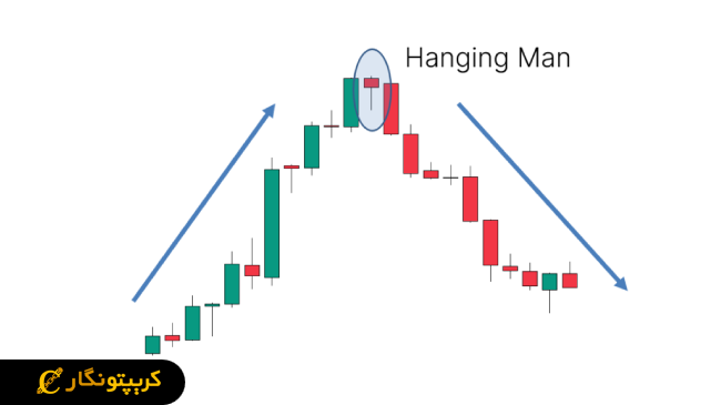 الگوی مرد دارآویز (Hanging Man)