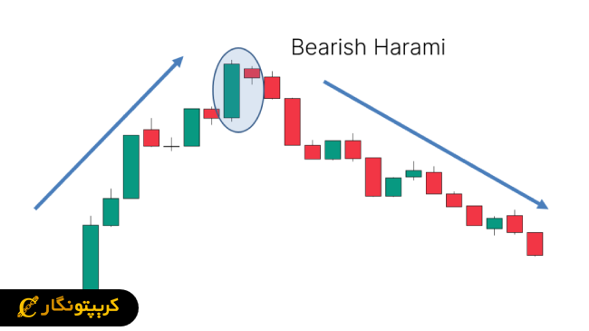 الگوی هارامی (Harami) در پرایس اکشن