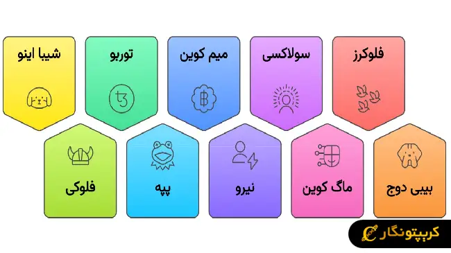بهترین میم کوین های اتریوم
