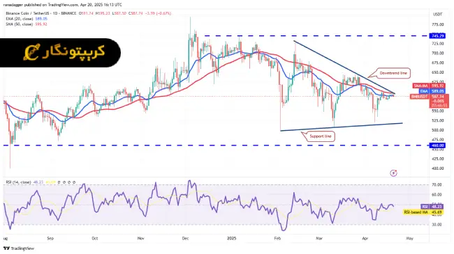 تحلیل BNB