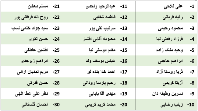 اسامی برندگان