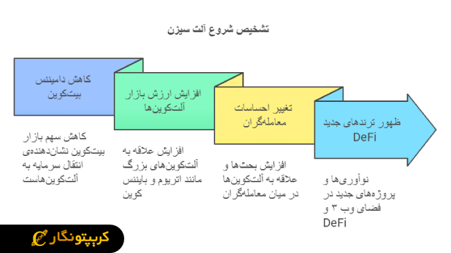 چگونه زمان شروع آلت سیزن را تشخیص دهیم؟