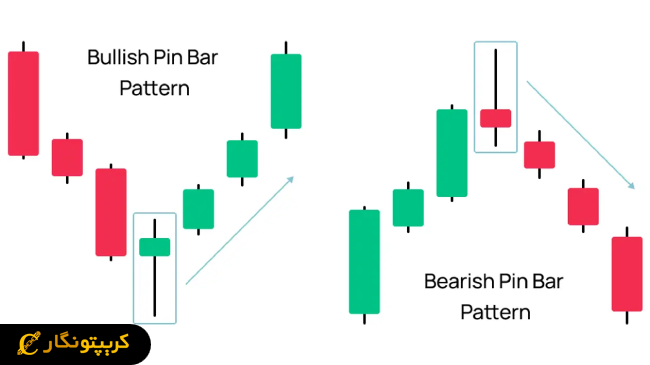 الگوی پین بار (Pin Bar) در پرایس اکشن