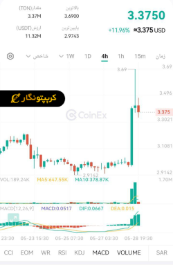ادغام هوش مصنوعی گروک و تلگرام