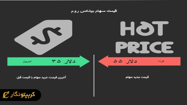 بیتکس روم