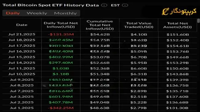 ETF بیت کوین